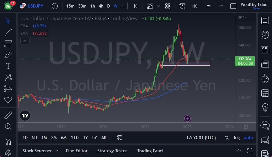 Pronóstico del USD/JPY Semana 8 de Enero de 2023 Pronóstico del USD/JPY Semana 8 de Enero de 2023