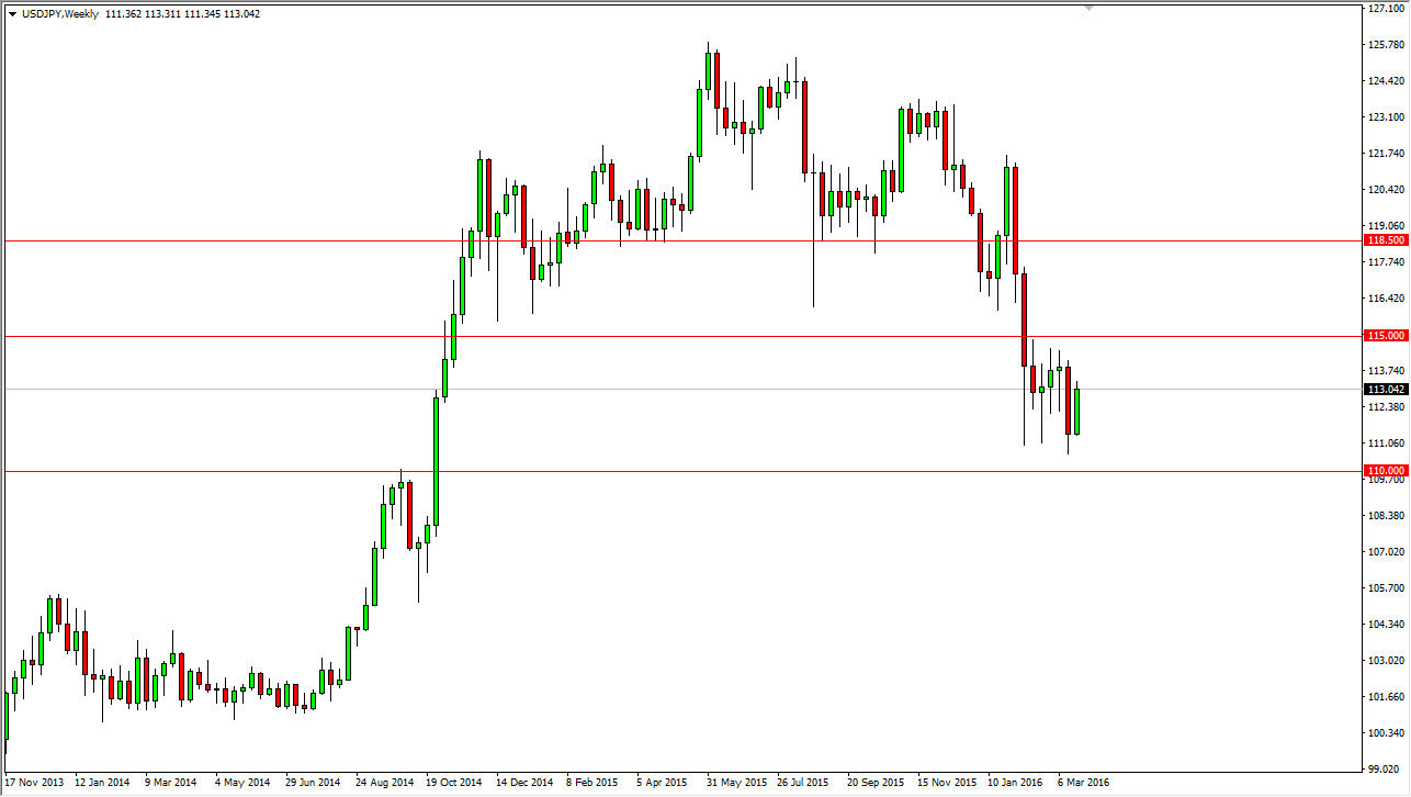 USD/JPY Weekly USD/JPY Weekly