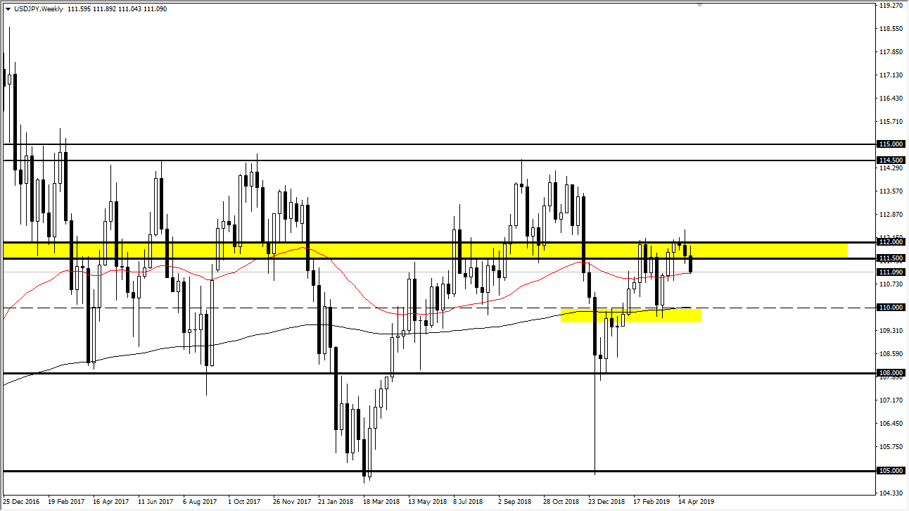 previsioni settimanali USD/JPY
