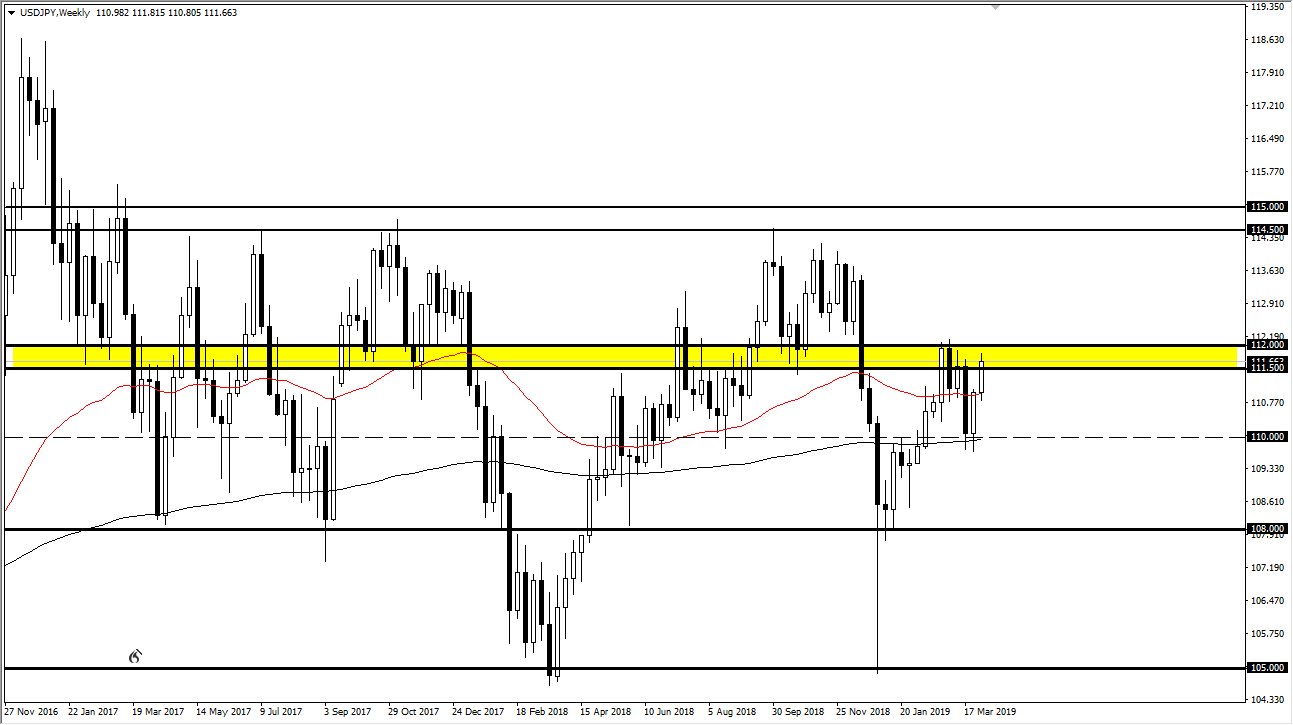 previsioni settimanali USD/JPY