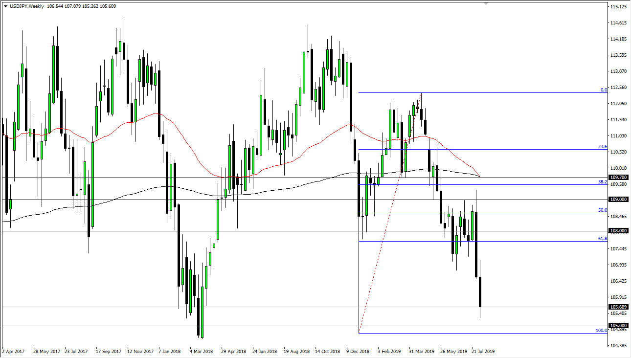 الرسم البياني لزوج الدولار الأمريكي/الين الياباني الرسم البياني لزوج الدولار الأمريكي/الين الياباني