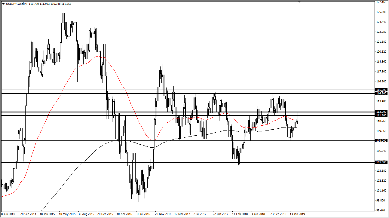 previsioni settimanali USD/JPY