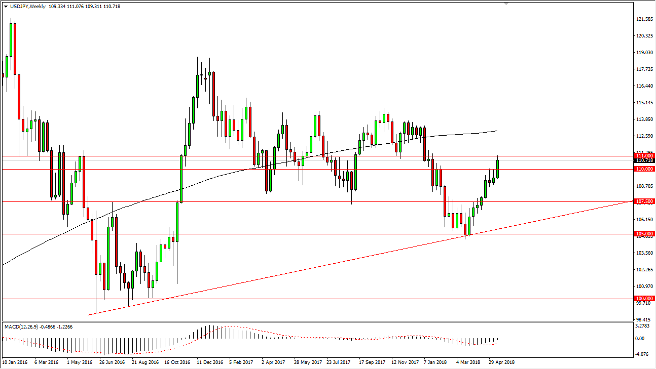 الرسم البياني الأسبوعي للدولار الأمريكي مقابل الين الياباني الرسم البياني الأسبوعي للدولار الأمريكي مقابل الين الياباني