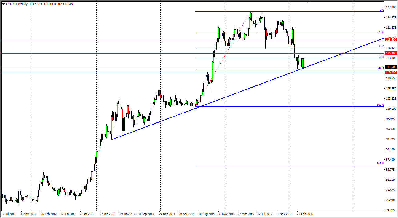 USDJPY Week USDJPY Week
