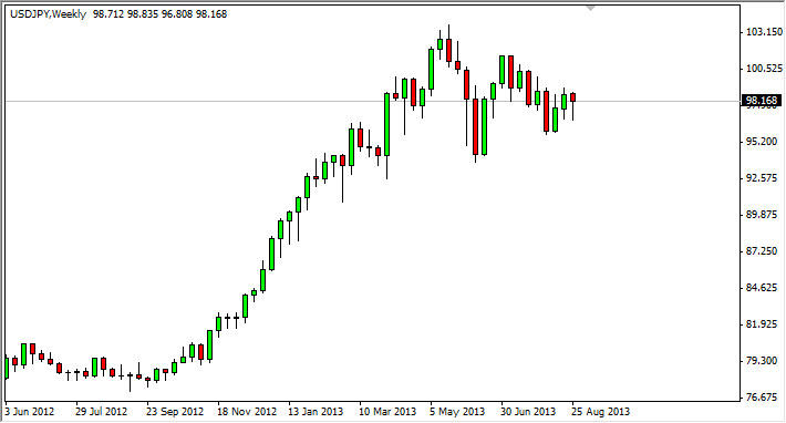 USD/JPY Haftalık Grafik - 2 Eylül 2013 USD/JPY Haftalık Grafik - 2 Eylül 2013