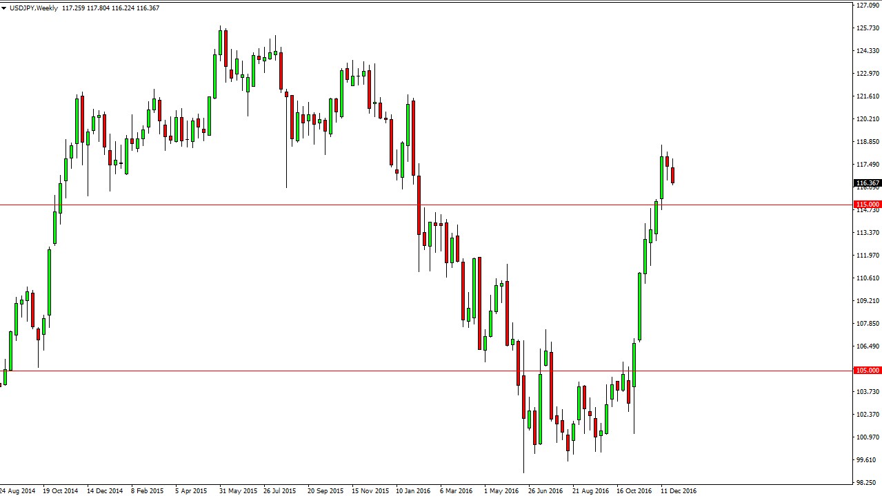 USDJPY Haftalık 6 Ocak 2017 USDJPY Haftalık 6 Ocak 2017