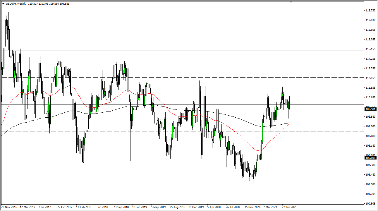 USD/JPY USD/JPY Weekly Chart