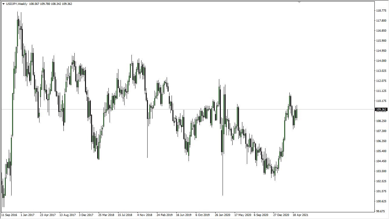 USD/JPY Weekly Chart USD/JPY Weekly Chart