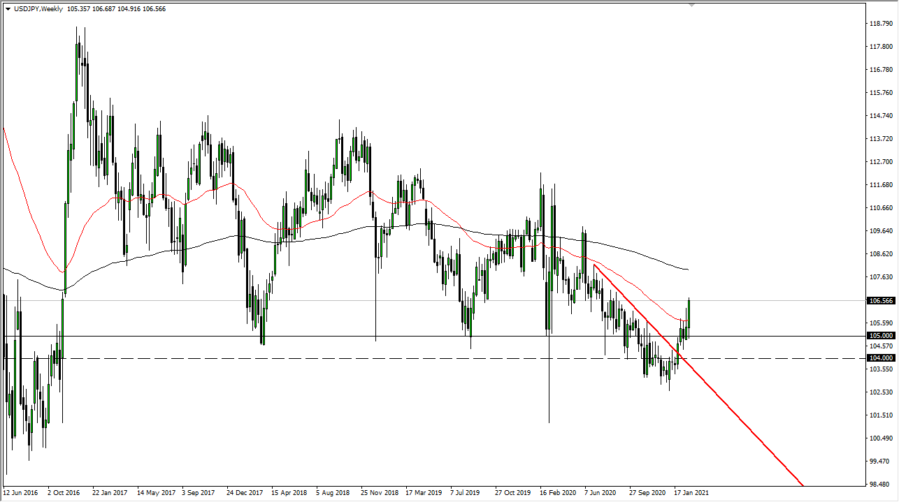USD/JPY chart USD/JPY chart