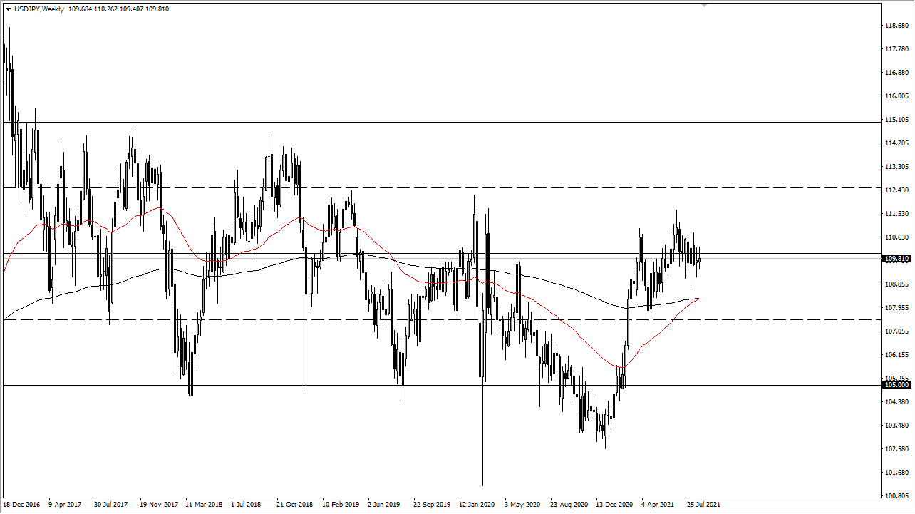 USD/JPY Weekly Chart USD/JPY Weekly Chart