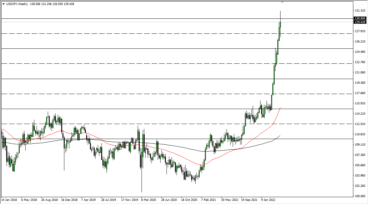 USD/JPY Weekly Chart