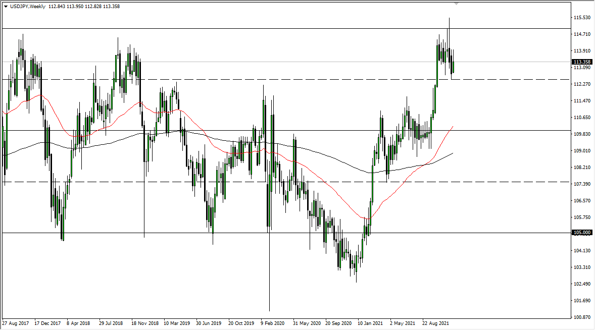 USD/JPY Weekly Chart USD/JPY Weekly Chart