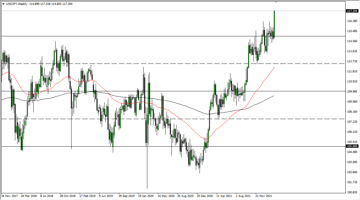 USD/JPY Weekly Chart USD/JPY Weekly Chart