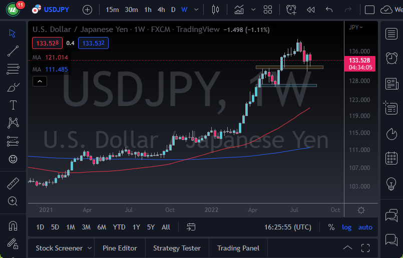 USD/JPY Weekly