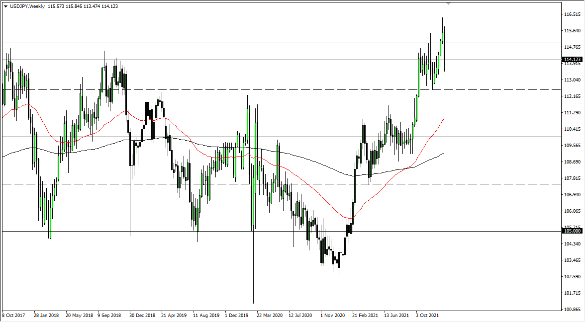 USD/JPY Weekly Chart