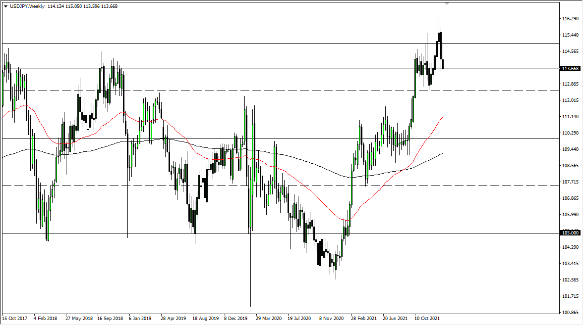 USD/JPY Weekly Chart USD/JPY Weekly Chart
