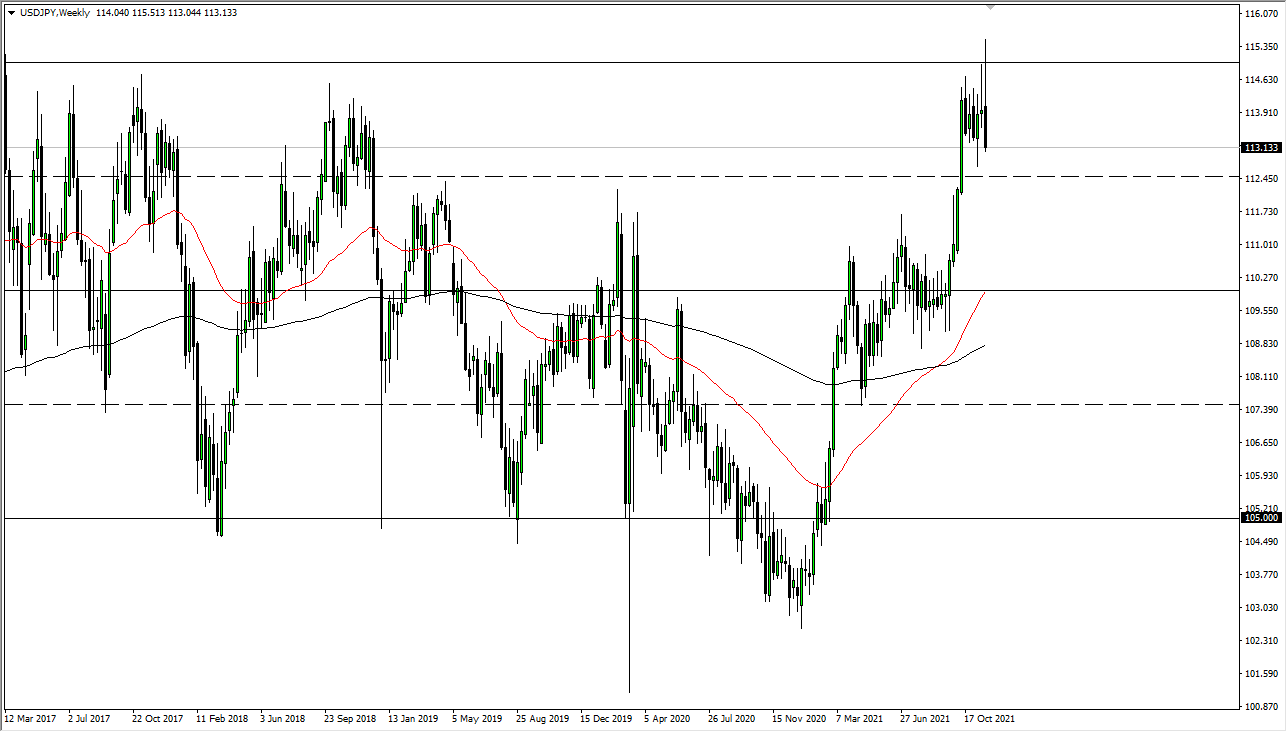 USD/JPY Weekly Chart EUR/USD Weekly Chart