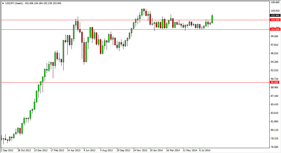 USDJPY Haftalık Grafik - 25 ağustos 2014