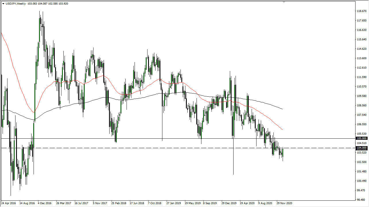 الرسم البياني الاسبوعي للدولار الامريكي مقابل الين الياباني الرسم البياني الاسبوعي للدولار الامريكي مقابل الين الياباني