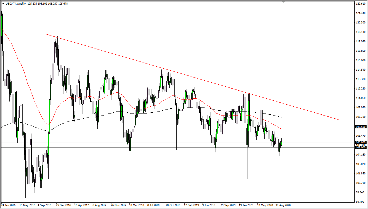 الرسم البياني لزوج الدولار الامريكي مقابل الين الياباني