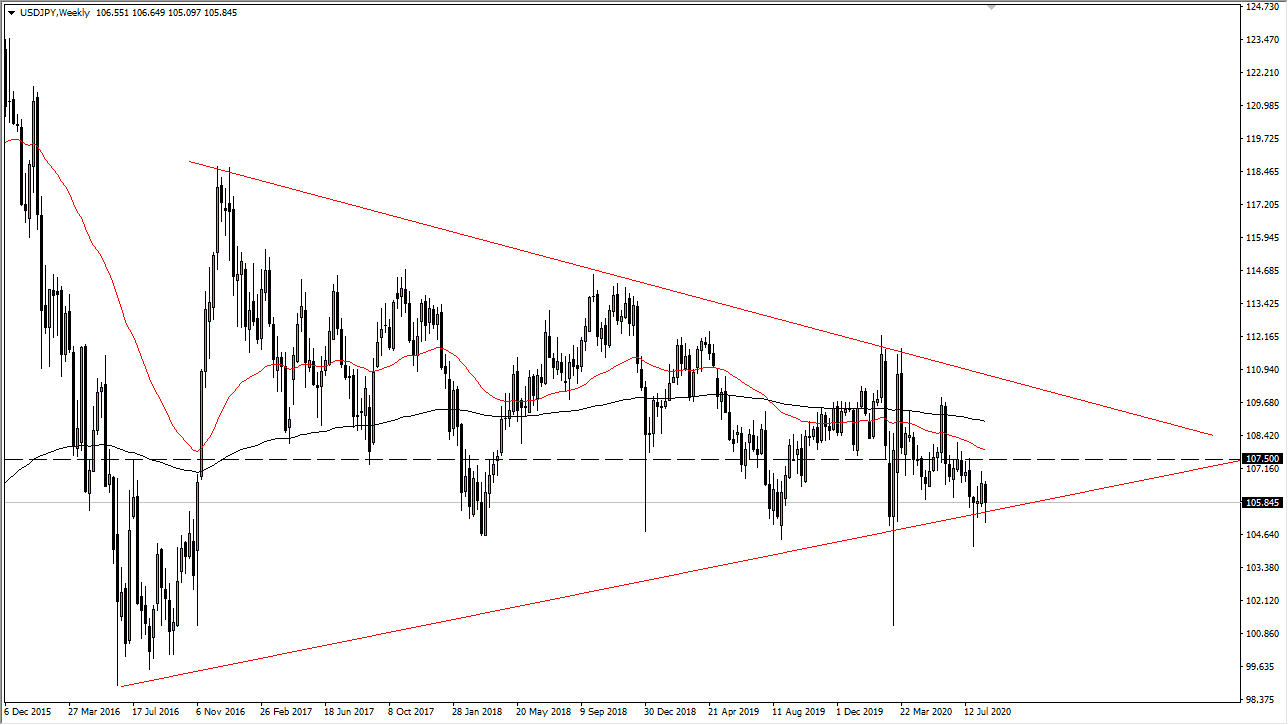 الرسم البياني للدولار الامريكي مقابل الين الياباني الرسم البياني للدولار الامريكي مقابل الين الياباني
