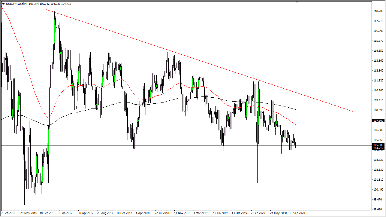 الرسم البياني لزوج الدولار الامريكي مقابل الين الياباني الرسم البياني لزوج الدولار الامريكي مقابل الين الياباني