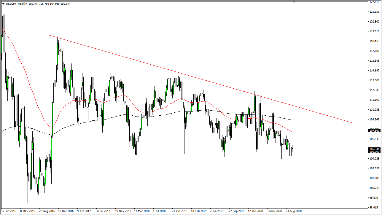 الرسم البياني لزوج الدولار الامريكي مقابل الين الياباني