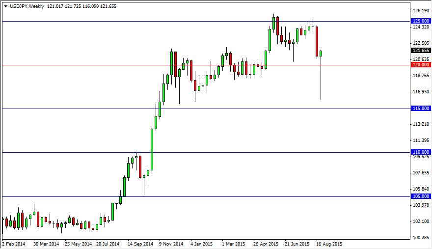USDJPY Week USDJPY Week