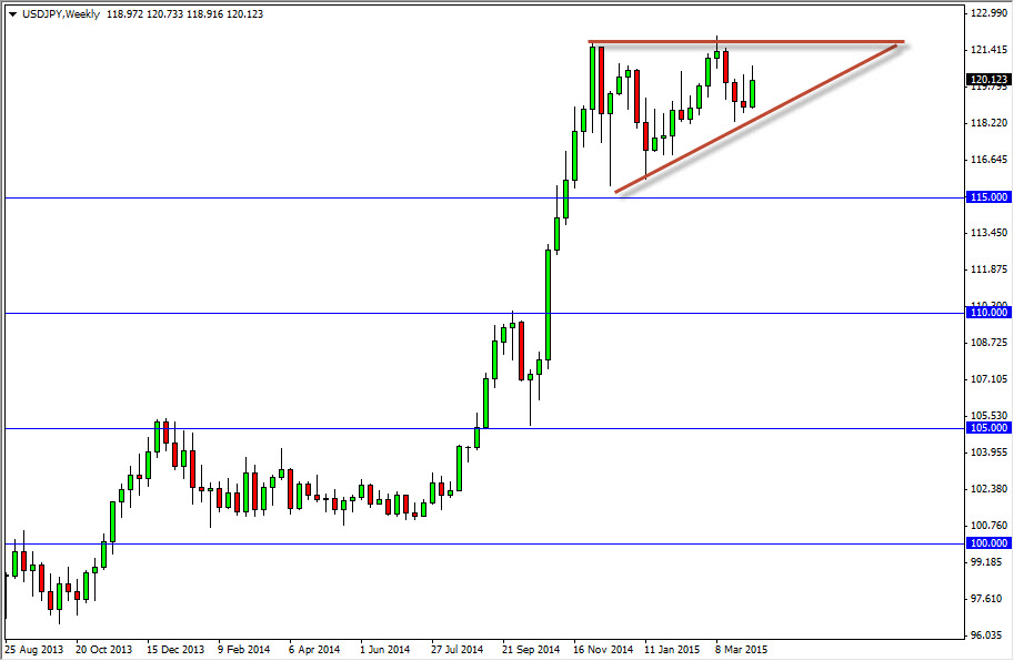 USDJPY Haftalık Grafik - 13 Nisan 2015