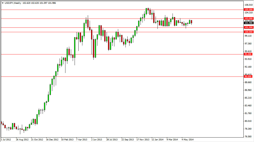 usdjpy haftalık grafik - 16 haziran 2014 usdjpy haftalık grafik - 16 haziran 2014