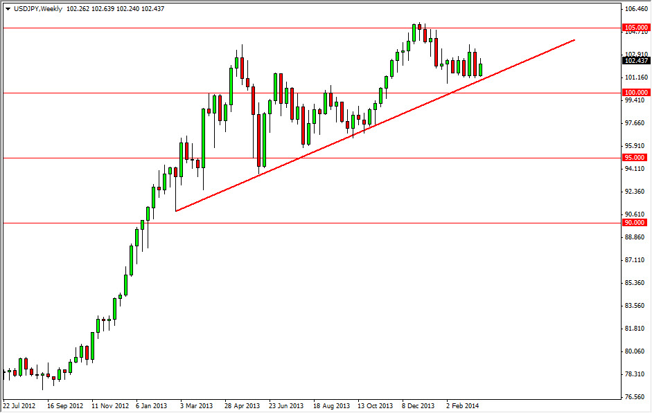 USD/JPY Haftalık Grafik - 25 Mart 2014 USD/JPY Haftalık Grafik - 25 Mart 2014