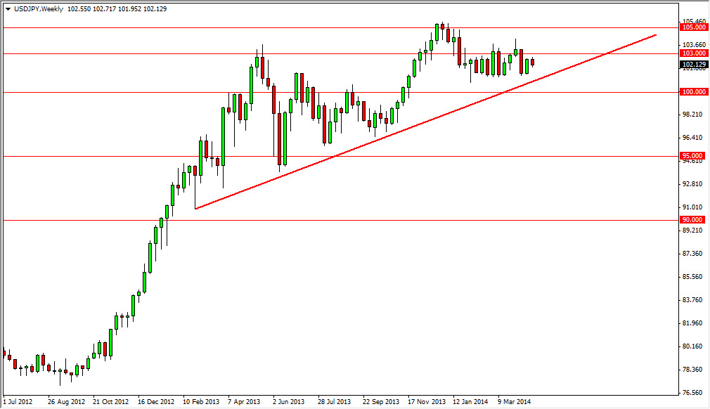 USD/JPY Haftalık Grafik - 28 Nisan 2014 USD/JPY Haftalık Grafik - 28 Nisan 2014
