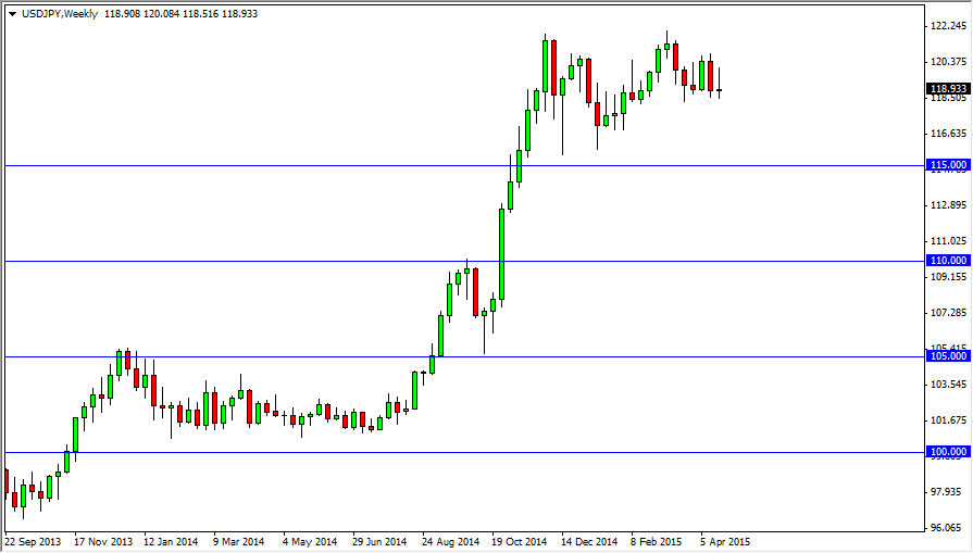 USD/JPY Haftalık Grafik - 27 Nisan 2015