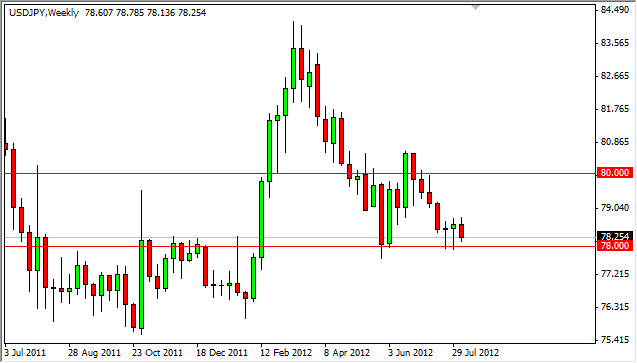USD/GPY Hafftalık Grafik