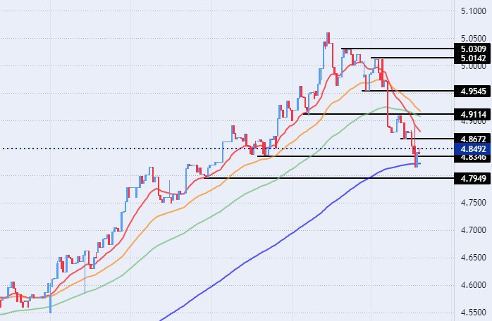 الرسم البياني للدولار الأمريكي مقابل الدينار الليبي الرسم البياني للدولار الأمريكي مقابل الدينار الليبي