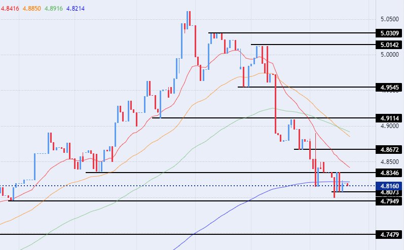 الرسم البياني للدولار الأمريكي مقابل الدينار الليبي الرسم البياني للدولار الأمريكي مقابل الدينار الليبي