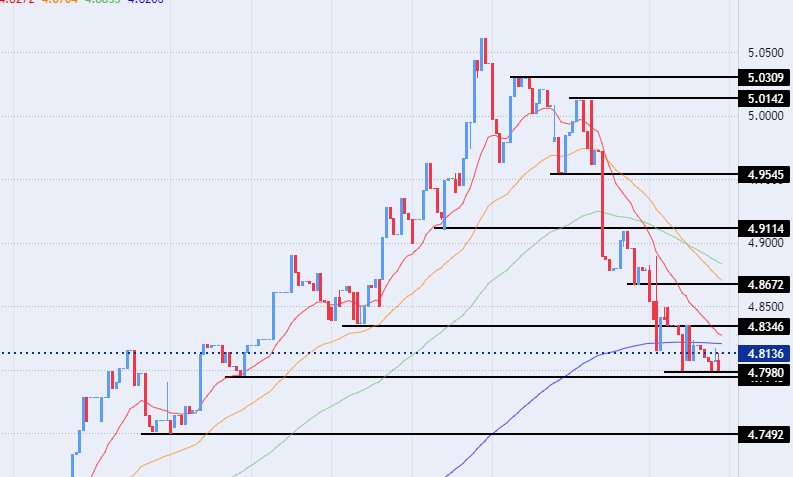 الرسم البياني للدولار الأمريكي مقابل الدينار الليبي الرسم البياني للدولار الأمريكي مقابل الدينار الليبي