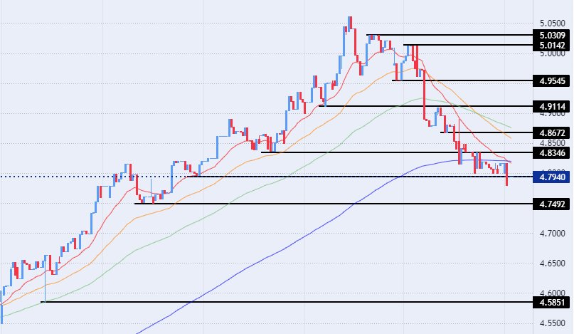 الرسم البياني للدولار الأمريكي مقابل الدينار الليبي الرسم البياني للدولار الأمريكي مقابل الدينار الليبي