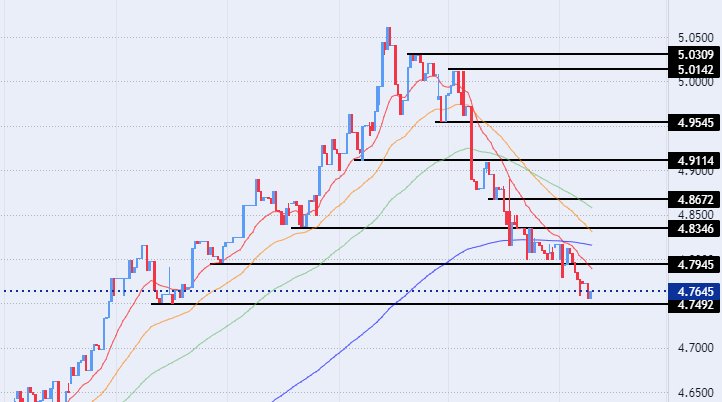 الرسم البياني للدولار الأمريكي مقابل الدينار الليبي الرسم البياني للدولار الأمريكي مقابل الدينار الليبي