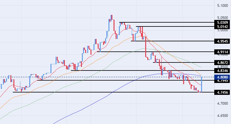 الرسم البياني للدولار الأمريكي مقابل الدينار الليبي الرسم البياني للدولار الأمريكي مقابل الدينار الليبي