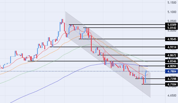 الرسم البياني للدولار الأمريكي مقابل الدينار الليبي الرسم البياني للدولار الأمريكي مقابل الدينار الليبي