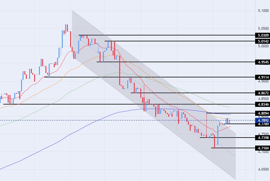 الرسم البياني للدولار الأمريكي مقابل الدينار الليبي الرسم البياني للدولار الأمريكي مقابل الدينار الليبي