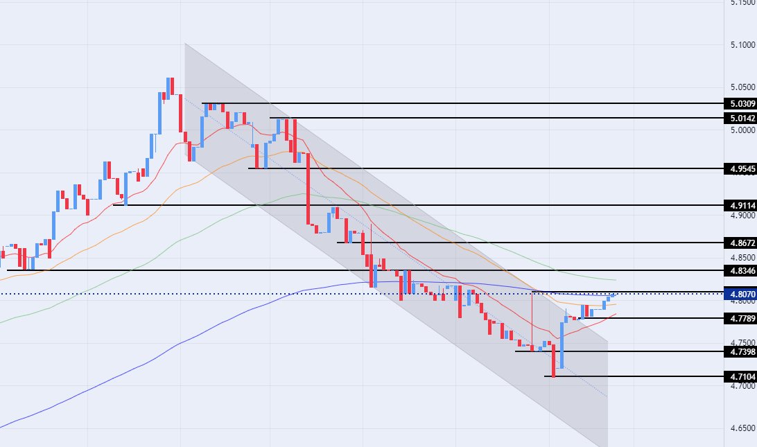الرسم البياني للدولار الأمريكي مقابل الدينار الليبي الرسم البياني للدولار الأمريكي مقابل الدينار الليبي