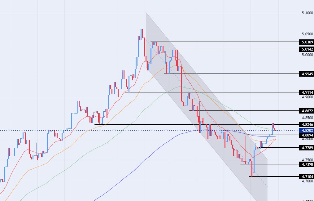 الرسم البياني للدولار الأمريكي مقابل الدينار الليبي الرسم البياني للدولار الأمريكي مقابل الدينار الليبي