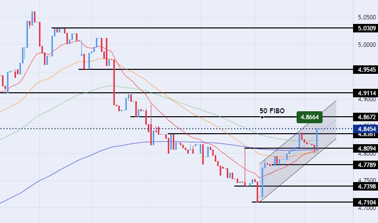 الرسم البياني للدولار الأمريكي مقابل الدينار الليبي الرسم البياني للدولار الأمريكي مقابل الدينار الليبي
