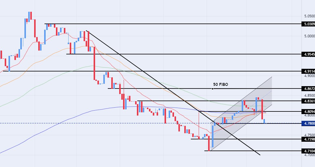 الرسم البياني للدولار الأمريكي مقابل الدينار الليبي الرسم البياني للدولار الأمريكي مقابل الدينار الليبي