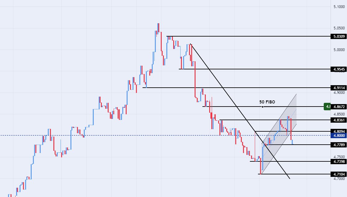 الرسم البياني لزوج الدينارالليبي مقابل الدولار الأمريكي الرسم البياني لزوج الدينارالليبي مقابل الدولار الأمريكي