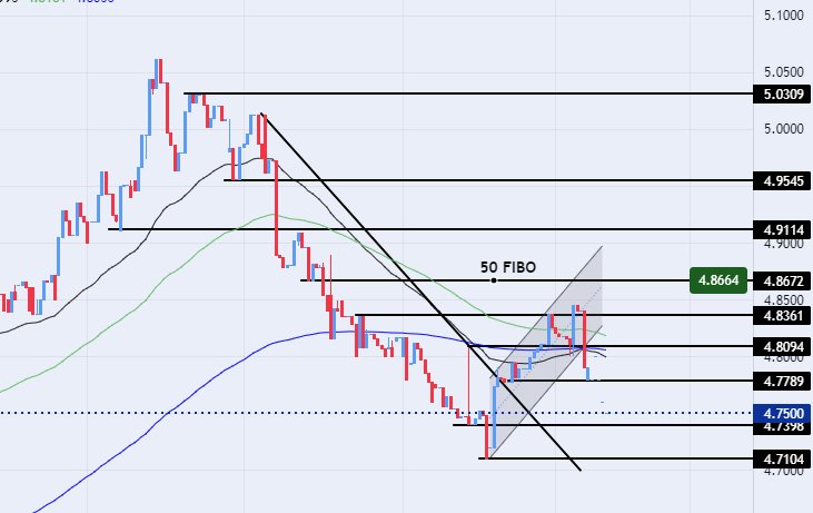 الرسم البياني للدولار الأمريكي مقابل الدينار الليبي الرسم البياني للدولار الأمريكي مقابل الدينار الليبي
