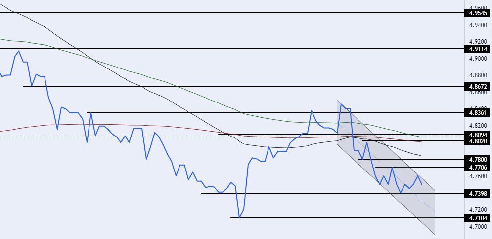 الرسم البياني للدولار الأمريكي مقابل الدينار الليبي الرسم البياني للدولار الأمريكي مقابل الدينار الليبي