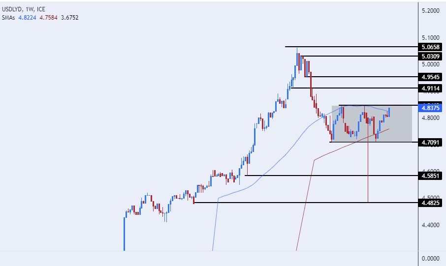 الرسم البياني للدولار الأمريكي مقابل الدينار الليبي الرسم البياني للدولار الأمريكي مقابل الدينار الليبي